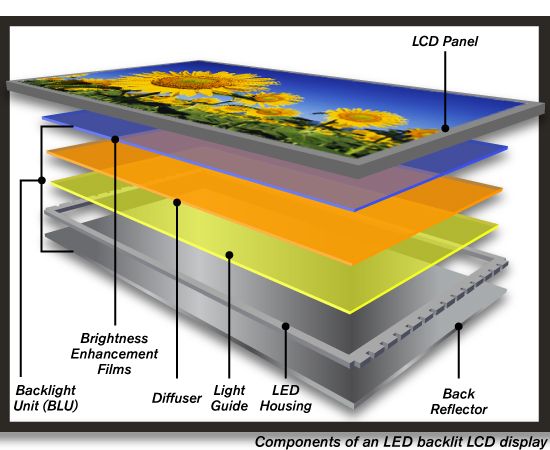 Revolutionizing Display Technology: Roll-to-Roll Screen Printing for Diffuser Films in Display Screens